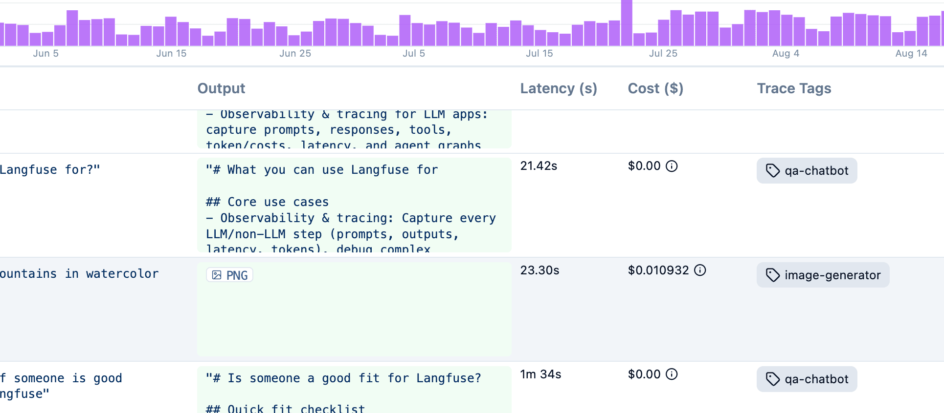 Traces table with a Trace Tags column