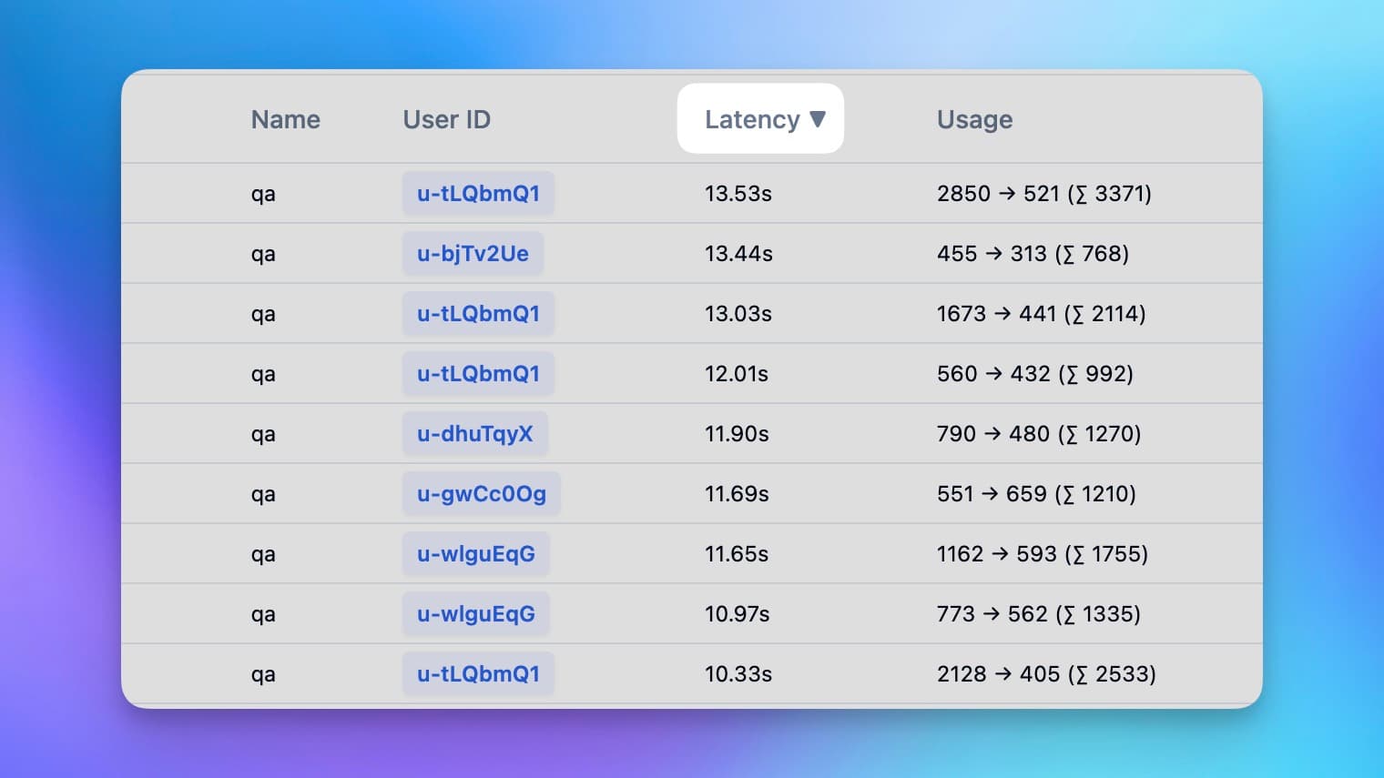 Customizable sorting for trace table